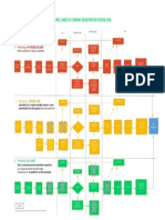 Graphics - 1 - 3 Lanes of CRS