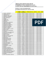 Contoh Jadwal Operator