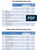 07-Tabel Ekonomis Peralatan