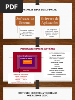Tipos de Software