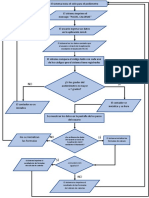 Diagrama-de-flujo-Código-Electrónica-1.docx