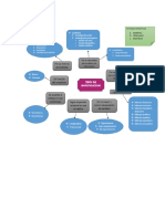 Mapa Mental Tipos de Investigación