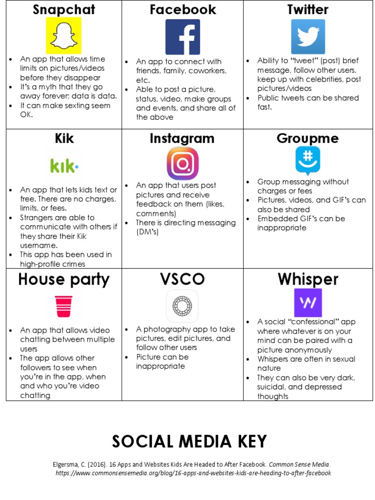 Coun552 Posterconfhandout | PDF | Snapchat | Facebook