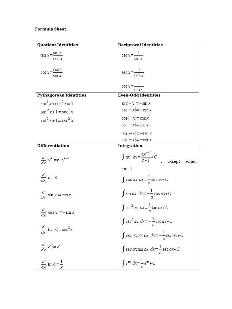 Trigonometric Identities Cheat Sheet | PDF | Trigonometric Functions ...