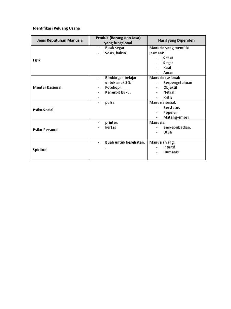 178477039 Contoh Tugas Kewirausahaan Analisis Swot