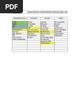 Maint Doc Chart