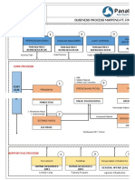 ISO SYSTEM MAPPING