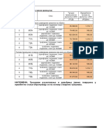 Uvodjenje Struje Cenovnik - Troskova - Tipski PDF