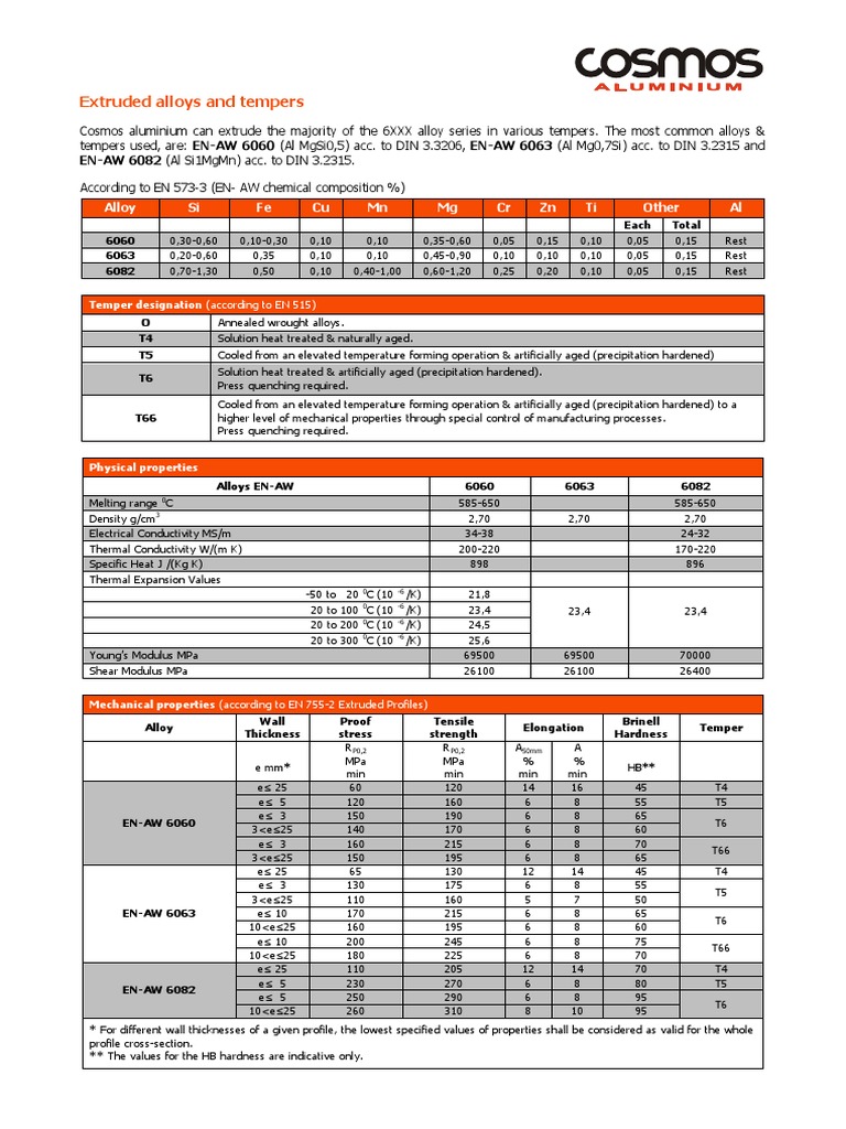 Product Catalog Aluminiu | PDF | Heat Treating | Chemical Product