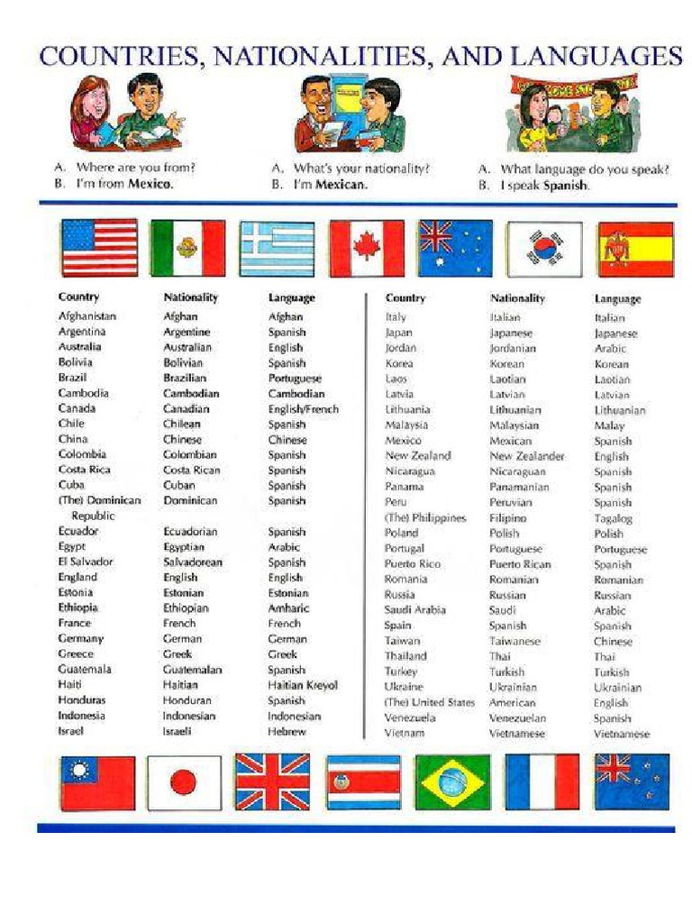Paises Y Nacionalidades En Ingles