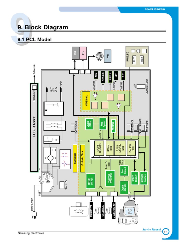 Samsung Electronics Block Diagram Guide | PDF | Flash Memory | Computer ...