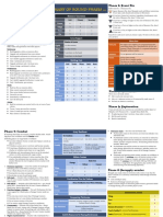 Summary of Round Phases: Setup