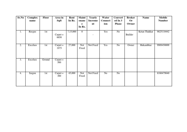 Property List On 6519 PDF Chemistry Nature