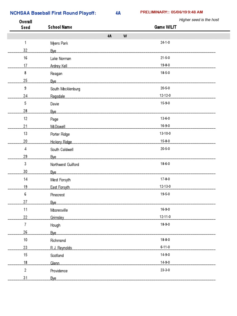 Full First Round Playoff Matchups | PDF | Leisure | Sports