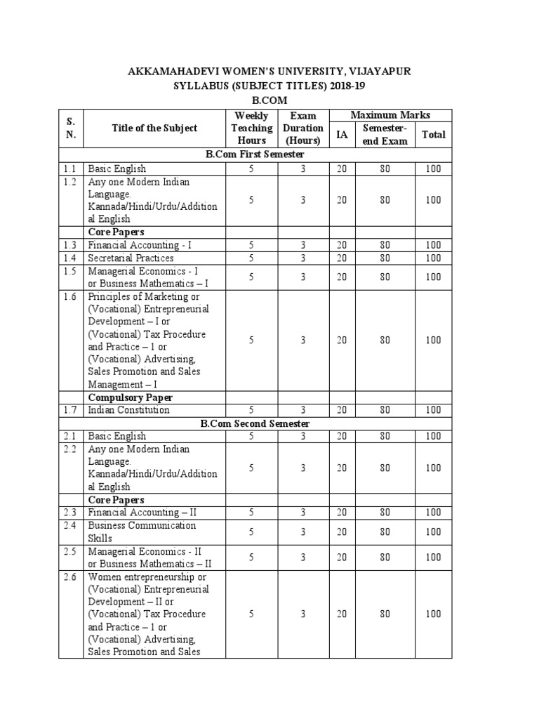 B.Com Syllabus Overview 2018-19 | PDF | Supply (Economics) | Demand