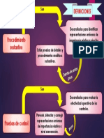 PPT DE NIA 330