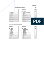 Pembagian Kelompok PPT Mikro 2019