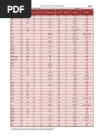 Oil Grades and Capacities PDF