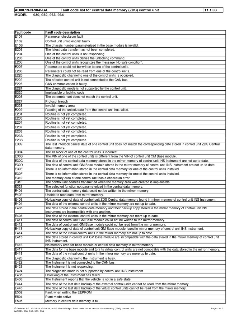 Fault Code List For Central Data Memory (ZDS) Control Unit PDF PDF