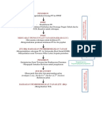 Proses Pengeluaran TOL PDF