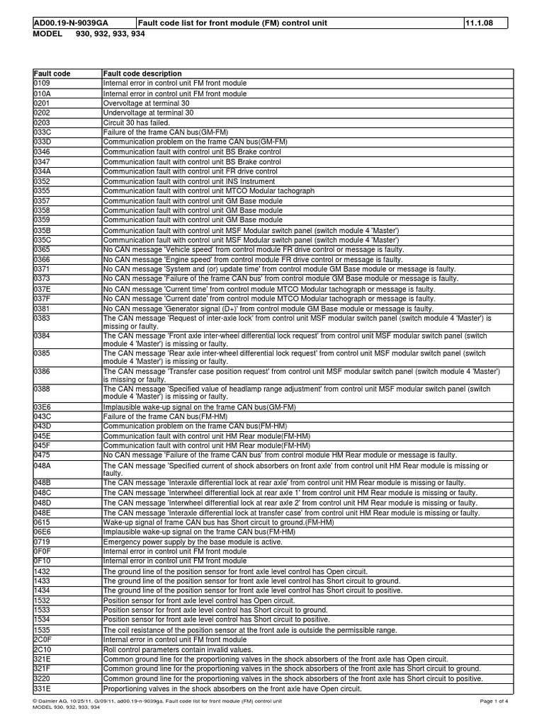 Fault Code List For Front Module (FM) Control Unit PDF Headlamp