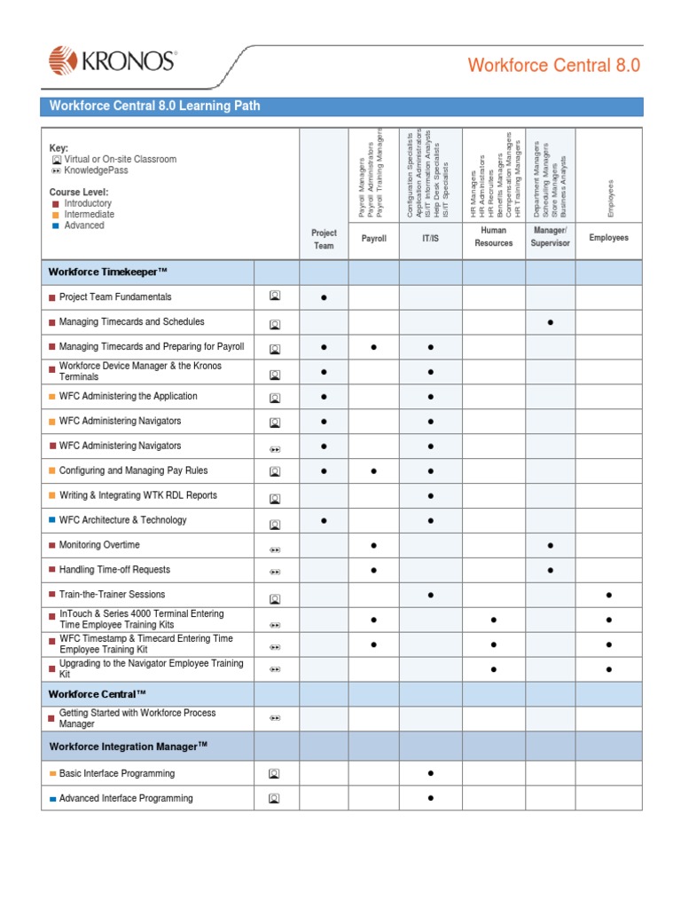 001 WFC 8 Learning Path | PDF | Human Resources | Business Process