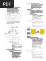 The Information System: An Accountant's Perspective