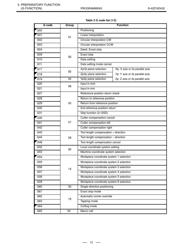 Fanuc G Code Reference Guide | PDF | Crafts | Tools