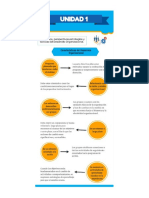Infografía Características Del Desarrollo Organizacional