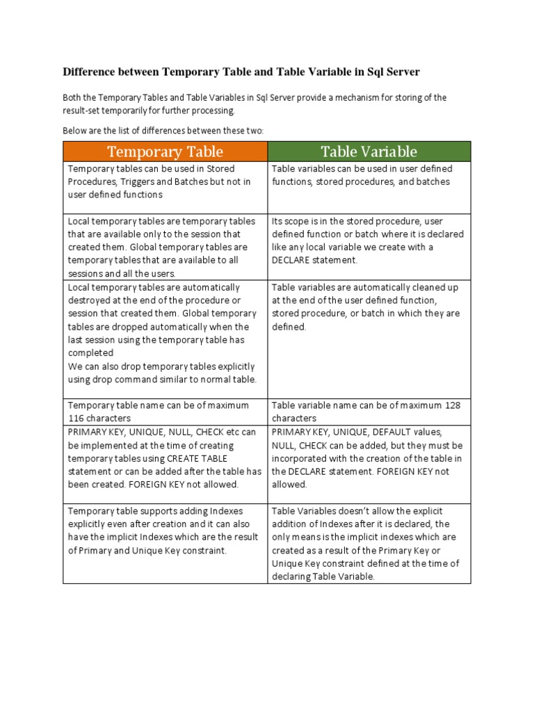 Difference Between Temporary Table And Table Variable In Sql Server Database Index Data Management Difference Between Temporary Table And Table Variable In Sql Server Database Index Data Management