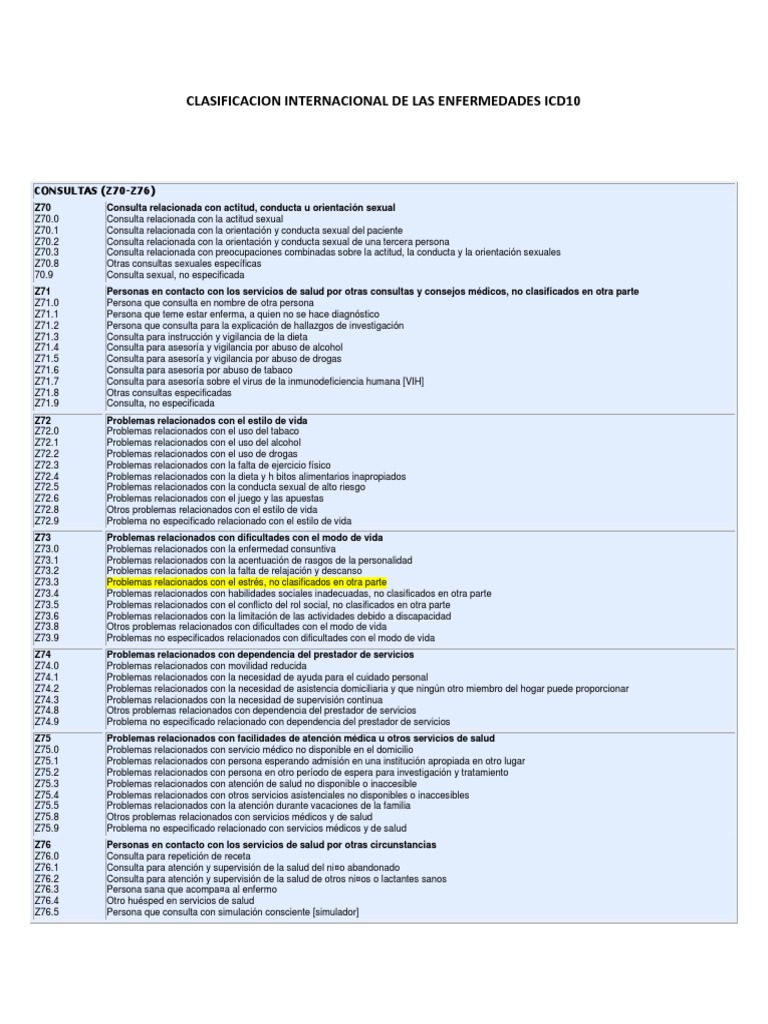 Códigos Z en la Clasificación CIE-10 | PDF | Medicina | Enfermedades y ...