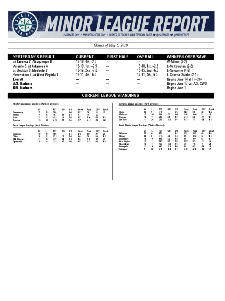 05.06.19 Mariners Minor League Report | PDF | Home Run | Run (Baseball)