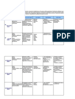 CALENDARIZACIÓN 2°, BLOQUE 2