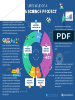 Lifecycle of A Data Science Project