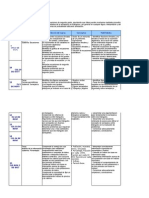 CALENDARIZACIÓN 3°, BLOQUE 2