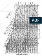 Carta Psicrometrica A Altas Temperaturas