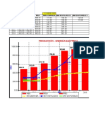 Producción Vs Demanda