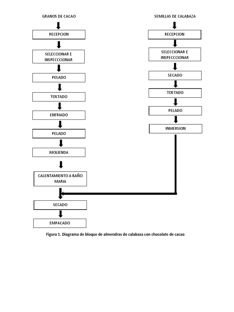 Diagram As | PDF