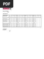 AFM Formula Sheet and Tables | PDF | Present Value | Cost Of Capital