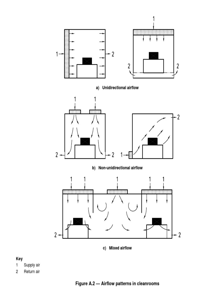 Unidirectional Air Flow PDF