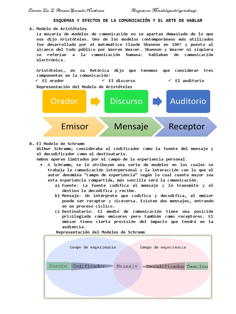 2da. Esquemas y Efectos de La Comunicacion - MA | PDF | Lingüística |  Comunicación
