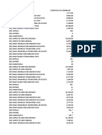 Estadistica Sector Agorpecuario Cultivos Semestrakes