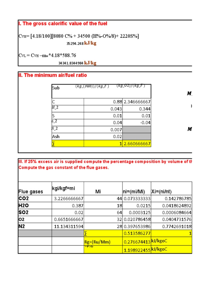 I. The Gross Calorific Value of The Fuel: KJ/KG | PDF