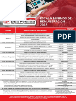 Escala_Minimos_Remuneracion2018.pdf