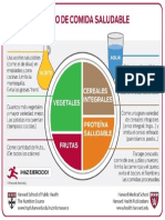 Plato Saludable Harvard