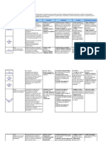 CALENDARIZACIÓN 3°, BLOQUE 2