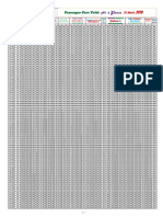 T A Glance: Passenger Fare Table