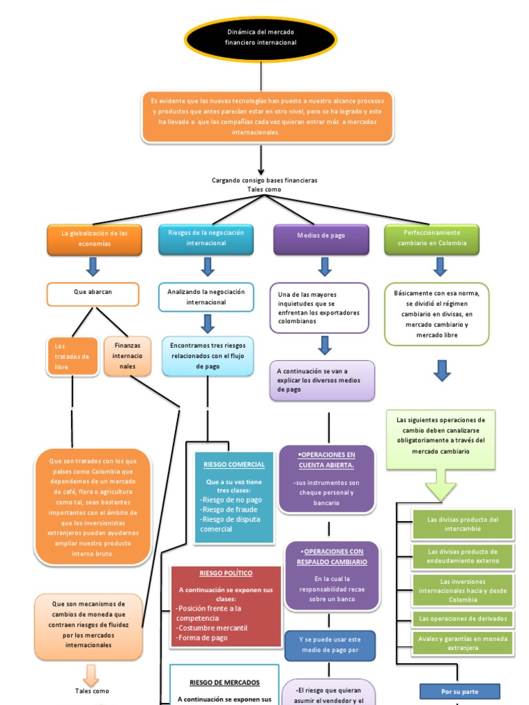 Evidencia 1 Actividad 1 Mapa Conceptual Bancos