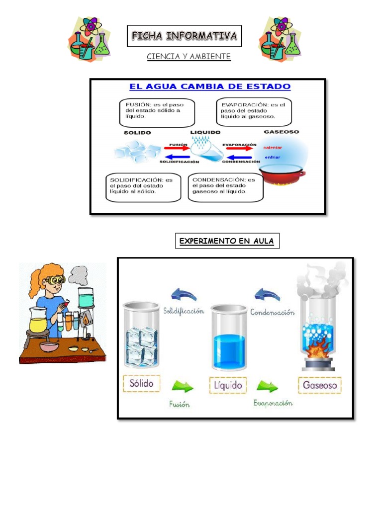 Los Estados Del Agua Experimento