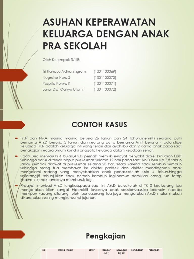 Asuhan Keperawatan Keluarga Dengan Anak Pra Sekolah Kasus Pptx